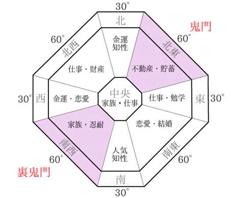 開陰陽眼前兆|道家開運風水：開天眼方法 各門各派47法